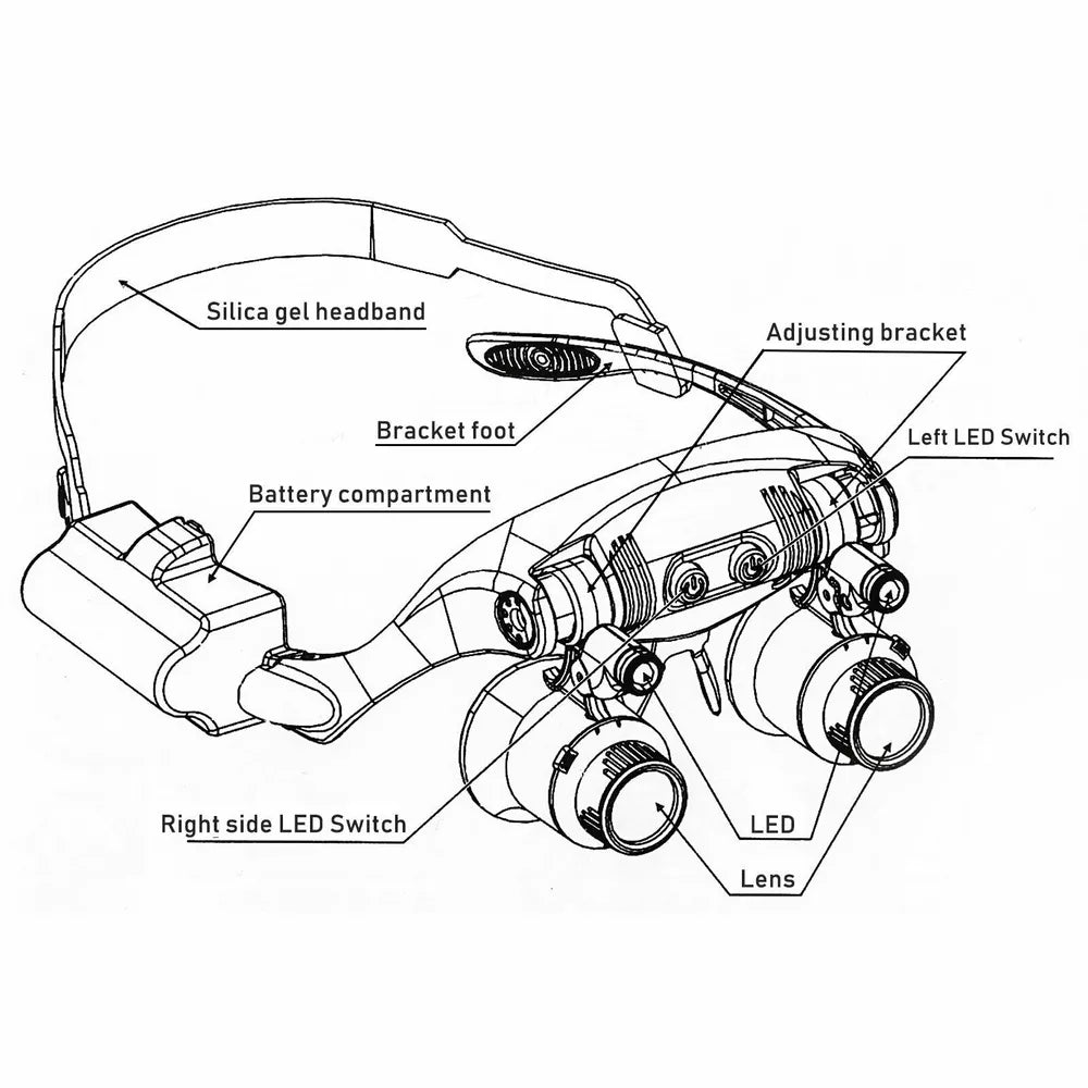 Headband Magnifier with LED Light – 8 Interchangeable Lenses for Precision Work