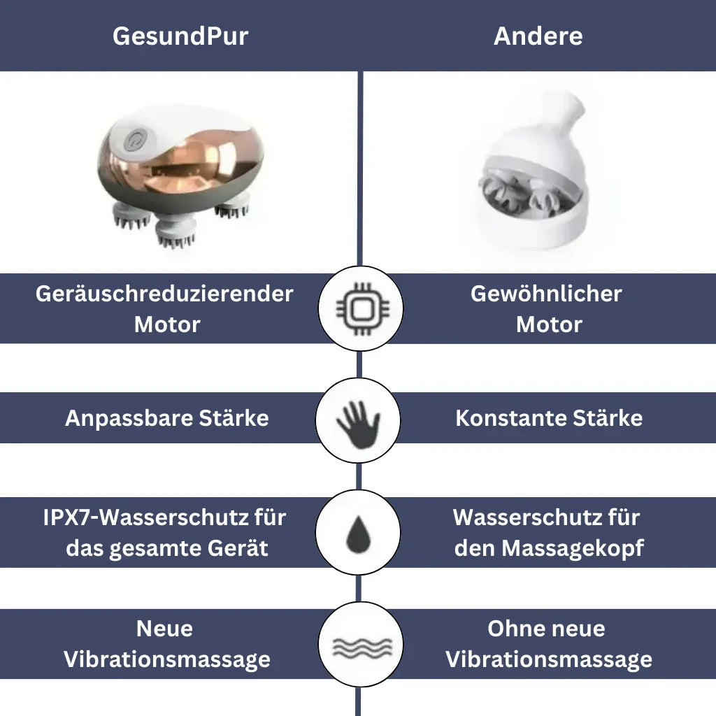 Massagegeraet fuer Kopfmassage und Nackenmassage