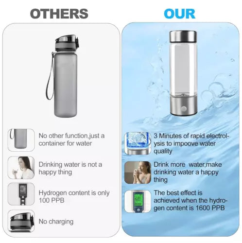 Portable Hydrogen Water Bottle Generator - Alkaline Maker, Water Ionizer, Antioxidant