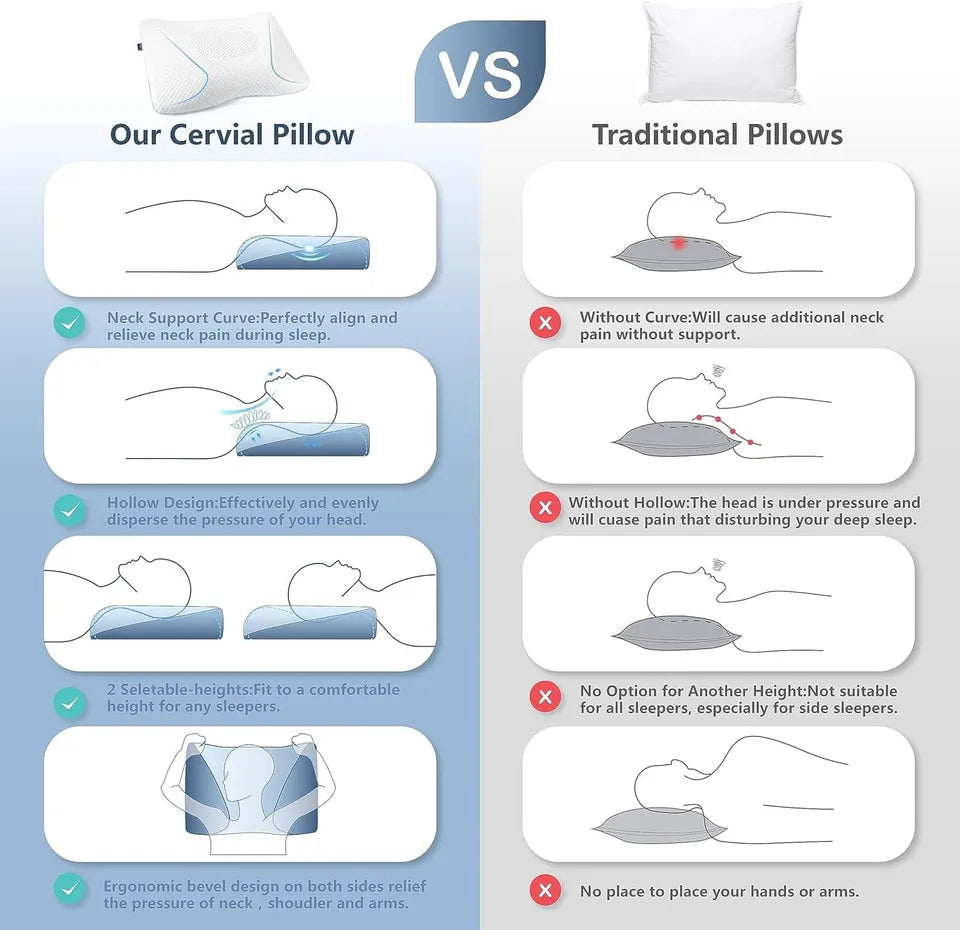 Orthopedic Cervical Pillow Excellence for Neck Care