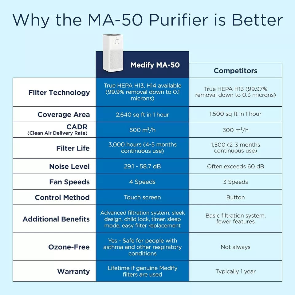 Whole House Air Purifier