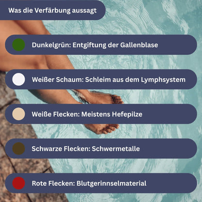 PureStep – Dein mobiles Detox-Fußbad für zu Hause