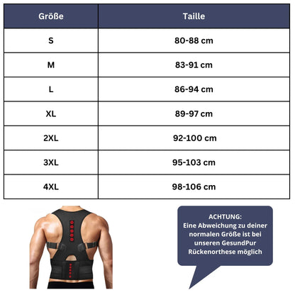 CoreShield Magnetfunktion