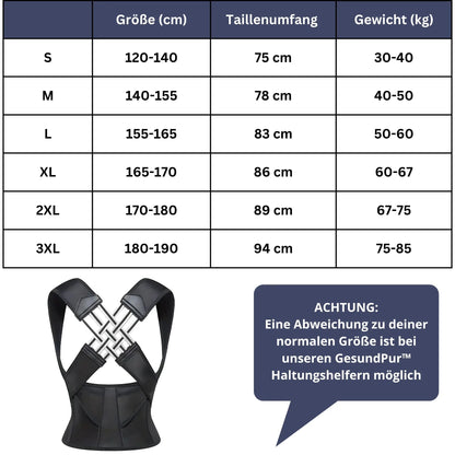 PostureBoost - Der Haltungshelfer für mehr Selbstbewusstsein