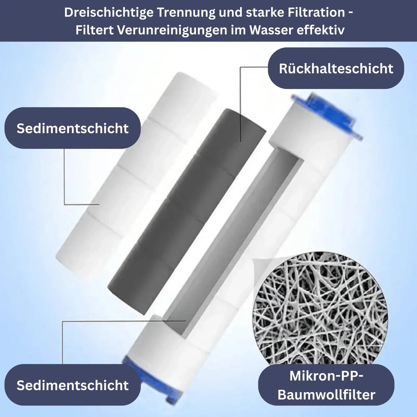 PowerStream Ersatzfilter (10 Stück)